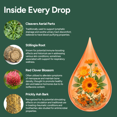 Lymphatic Drainage Drops