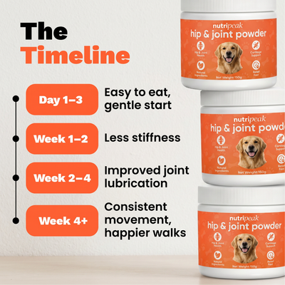 Pet Hip & Joint Powder