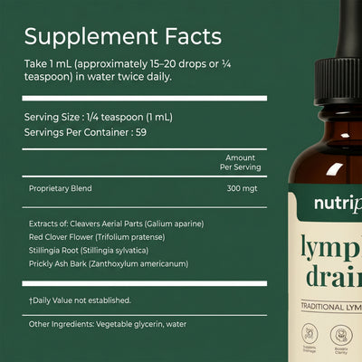 Lymphatic Drainage Drops
