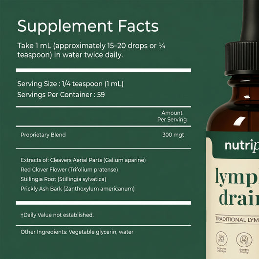 Lymphatic Drainage Drops