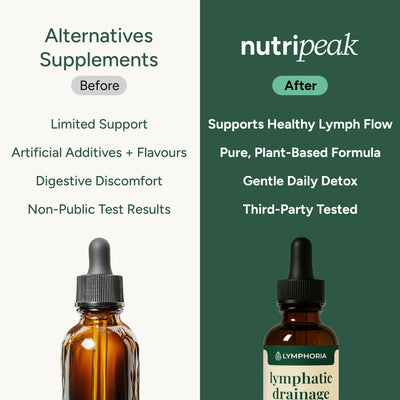 Lymphatic Drainage Drops