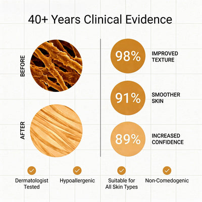Clinical Acne Scare Repair Stick