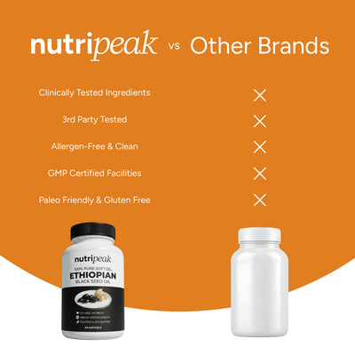 Pure Turmeric Curcumin 95- Free