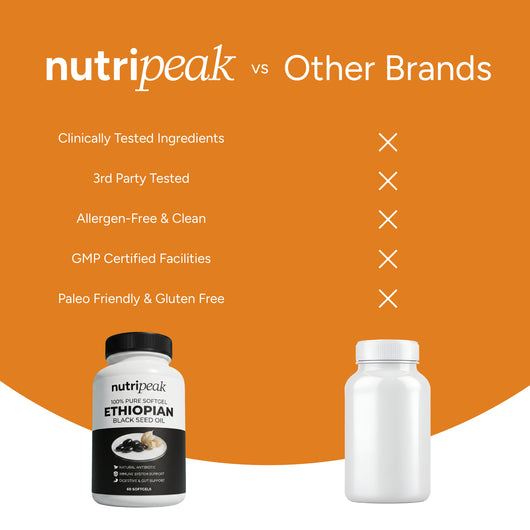 Pure Turmeric Curcumin 95- Free