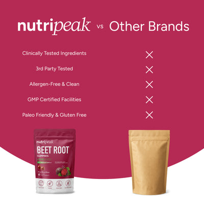 Beetroot Gummies- Free