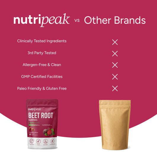 Beetroot Gummies- Free